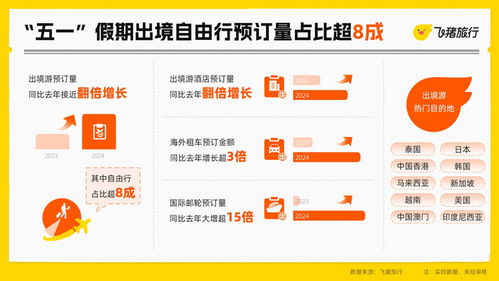 五一旅游新寵涌現(xiàn) 黔西南、陵水、景德鎮(zhèn)等“黑馬”目的地預(yù)訂量激增