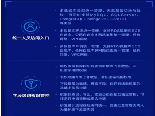 阿里巴巴產品工程師解析阿里云新數據管理dms