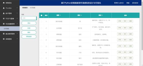 精品python的智能家居環(huán)境感知的設(shè)計(jì)與可視化監(jiān)控 爬蟲