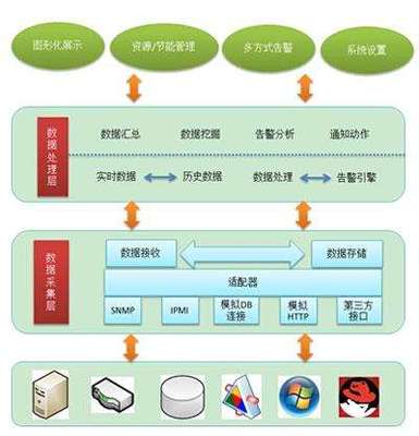 你知道SCM為何將替代閃存嗎?