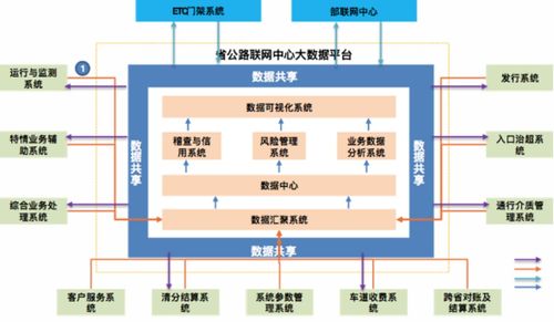 亞信科技 某省公路聯網中心大數據平臺建設